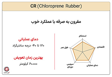 تفاوت جنس تسمه تایم خودرو تفاوت CR با HNBR
