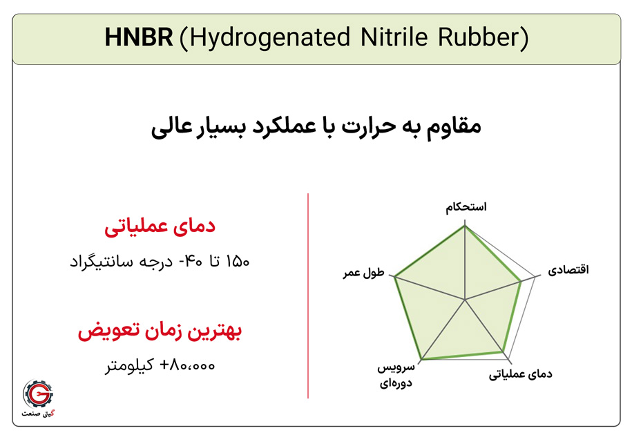 تسمه HNBR